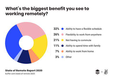 AdvantagesofRemoteWorkonProductivity