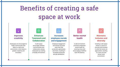 CreatingaSafeandComfortableSpace