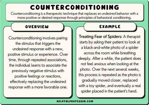 DesensitizationandCounter-Conditioning