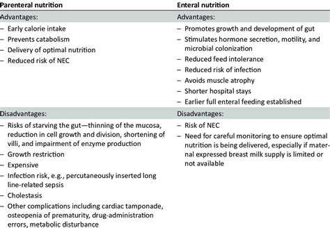 NutritionalCompletenessandBioavailability:ARawFoodAdvantage