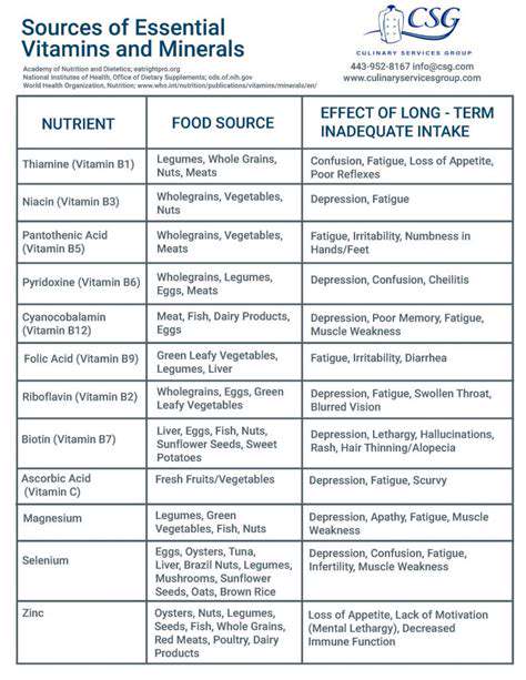 EssentialVitaminsandMineralsforOverallWellness
