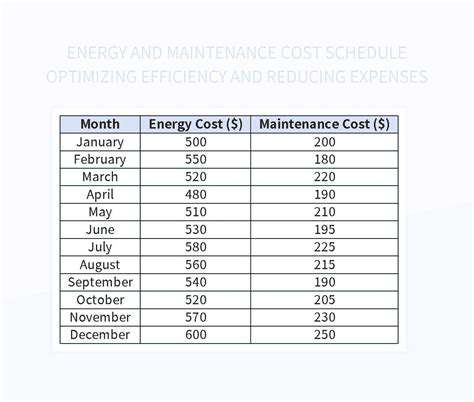 OptimizingMaintenanceSchedulesandReducingCosts