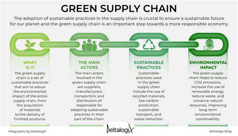 TheGrowingImportanceofSustainableSupplyChains