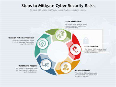 IdentifyingandMitigatingKeySecurityRisks