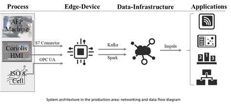 5G for improved communication between autonomous vehicles and dispatch centers