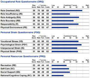 SimulatingDisruptions:Stress-TestingYourSupplyChain