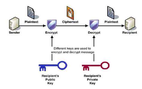 TheRoleofSecureCommunicationChannelsandDataEncryption